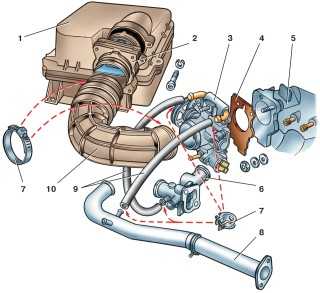 Снятие узлов и деталей системы подачи воздуха: 1 – воздушный фильтр; 2 – датчик массового расхода воздуха; 3 – дроссельный патрубок; 4 – уплотнительная прокладка; 5 – ресивер; 6 – выпускной патрубок системы охлаждения двигателя; 7 – хомуты крепления шлангов; 8 – подводящая труба насоса охлаждающей жидкости; 9 – шланги подогрева дроссельного патрубка; 10 – шланг впускной трубы 