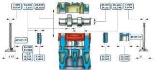 Основные размеры головки цилиндров и деталей механизма привода клапанов, мм 