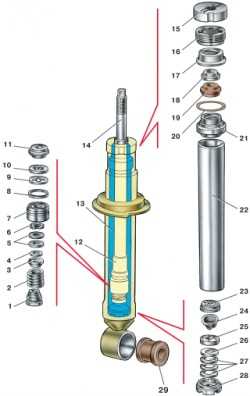 Детали амортизатора задней подвески: 1 – гайка клапана отдачи; 2 – пружина клапана отдачи; 3 – тарелка клапана отдачи; 4 – шайба; 5 – диски клапана отдачи; 6 – дроссельный диск клапана отдачи; 7 – поршень; 8 – кольцо поршня; 9 – тарелка перепускного клапана; 10 – пружина перепускного клапана; 11 – ограничительная тарелка; 12 – дистанционная втулка; 13 – резервуар; 14 – шток; 15 – опора буфера сжатия; 16 – гайка; 17 – обойма сальника; 18 – защитное кольцо штока; 19 – сальник; 20 – уплотнительное кольцо резервуара; 21 – направляющая втулка штока; 22 – цилиндр; 23 – обойма клапана сжатия; 24 – пружина впускного клапана; 25 – тарелка клапана сжатия; 26 – дроссельный диск клапана сжатия; 27 – диски клапана сжатия; 28 – корпус клапана сжатия; 29 – резинометаллический шарнир