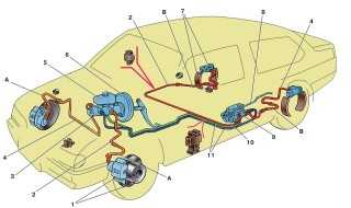 Схема гидропривода тормозов: 1 – тормозной механизм переднего колеса; 2 – трубопровод контура 