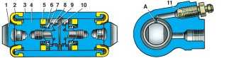 Колесный цилиндр: 1 – упор колодки; 2 – защитный колпачок; 3 – корпус цилиндра; 4 – поршень; 5 – уплотнитель; 6 – опорная тарелка; 7 – пружина; 8 – сухари; 9 – упорное кольцо; 10 – упорный винт; 11 – штуцер; А — прорезь на упорном кольце