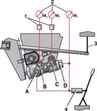 Схема проверки регулятора давления на стенде: 1 – клапаны для прокачки; 2 – манометры; 3 – нагрузочное приспособление; 4 – цилиндр для создания давления