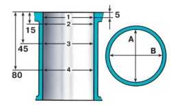 Схема измерения цилиндров: А и В — направления измерений; 1, 2, 3, 4 – номера поясов 