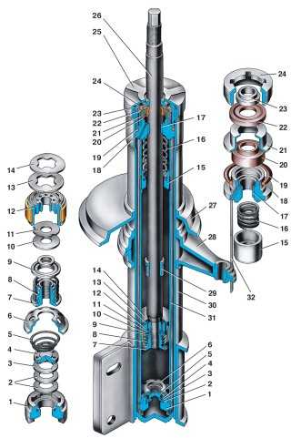 Телескопическая стойка: 1 – корпус клапана сжатия; 2 – диски клапана сжатия; 3 – дроссельный диск клапана сжатия; 4 – тарелка клапана сжатия; 5 – пружина клапана сжатия; 6 – обойма клапана сжатия; 7 – гайка клапана отдачи; 8 – пружина клапана отдачи; 9 – тарелка клапана отдачи; 10 – диск клапана отдачи; 11 – дроссельный диск клапана отдачи; 12 – поршень; 13 – тарелка перепускного клапана; 14 – пружина перепускного клапана; 15 – плунжер; 16 – пружина плунжера; 17 – направляющая втулка штока с фторопластовым слоем; 18 – обойма направляющей втулки; 19 – уплотнительное кольцо корпуса стойки; 20 – сальник штока; 21 – обойма сальника; 22 – прокладка защитного кольца штока; 23 – защитное кольцо штока; 24 – гайка корпуса стойки; 25 – опора буфера сжатия; 26 – шток; 27 – чашка пружины; 28 – поворотный рычаг; 29 – ограничительная втулка штока; 30 – корпус стойки; 31 – цилиндр; 32 – сливная трубка